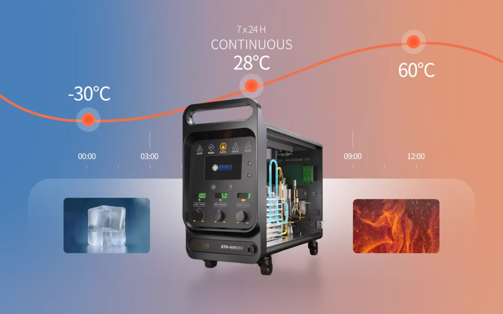 STR-HW Series Handheld laser welding machines | Dual circuit refrigerant intelligent thermostat system 1720764261