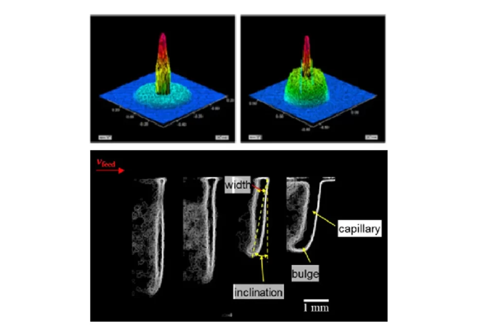 Advantages and Disadvantages of Hybrid Laser Welding | 1.Redand blue laser 1.png 1724837600