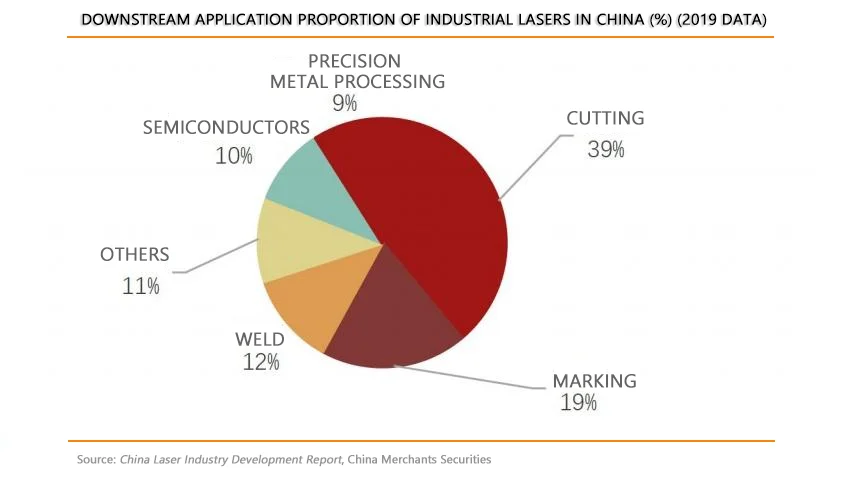 Laser Welding Market Projected to Surpass 30 Billion by 2025! What Are the Core Technologies Behind Its Growth? | 3According to statistics 1745466793