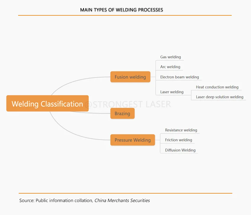 Laser Welding Market Projected to Surpass 30 Billion by 2025! What Are the Core Technologies Behind Its Growth? | 4STRONGEST LASER 1745466879