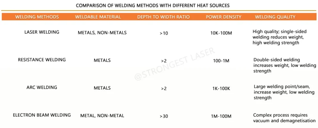 Laser Welding Market Projected to Surpass 30 Billion by 2025! What Are the Core Technologies Behind Its Growth? | 5Higher Welding Quality 1745466908