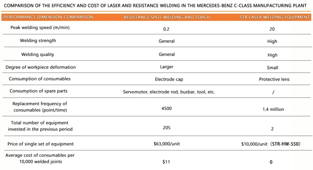 Laser Welding Market Projected to Surpass 30 Billion by 2025! What Are the Core Technologies Behind Its Growth? | 6Cost Effectiveness of Laser Welding is Gradually Improving 1745466939