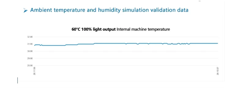 STR-HW 200 | THINNER SHEETS WELDER MITH LIGHTER BODY | Sichuan Strongest Laser Technology Co., Ltd STR-HW 200 | THINNER SHEETS WELDER MITH LIGHTER BODY | STR HW200 remains at the optimal working temperature of about 30℃ 1745465417