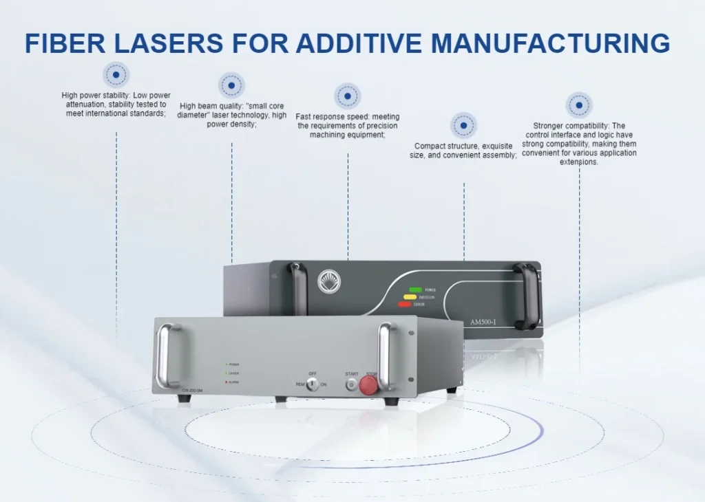 additive manufacturing processing