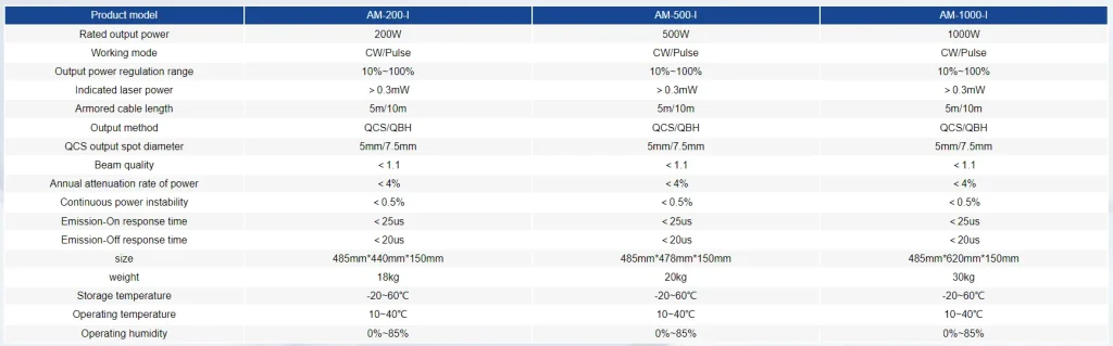 AM-I 2.0 special fibre laser for additive manufacturing