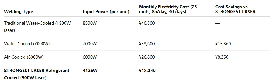 STR-HW Series | Energy-Saving Pioneer, Save Up to 60% on Electricity Costs | Sichuan Strongest Laser Technology Co., Ltd STR-HW Series | Energy-Saving Pioneer, Save Up to 60% on Electricity Costs | air cooled handheld welders 1747376052