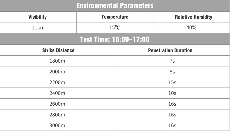 STRONGEST LASER Achieves Major Milestone with 10kW High Quality Laser Beam Fiber Laser Source – Demonstrated UAV Neutralization at Over 3km Distance! | Sichuan Strongest Laser Technology Co., Ltd STRONGEST LASER Achieves Major Milestone with 10kW High Quality Laser Beam Fiber Laser Source – Demonstrated UAV Neutralization at Over 3km Distance! | fiber laser source 1747296578