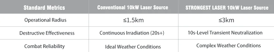 STRONGEST LASER Achieves Major Milestone with 10kW High Quality Laser Beam Fiber Laser Source – Demonstrated UAV Neutralization at Over 3km Distance! | Sichuan Strongest Laser Technology Co., Ltd STRONGEST LASER Achieves Major Milestone with 10kW High Quality Laser Beam Fiber Laser Source – Demonstrated UAV Neutralization at Over 3km Distance! | fiber laser source 2 1747296598