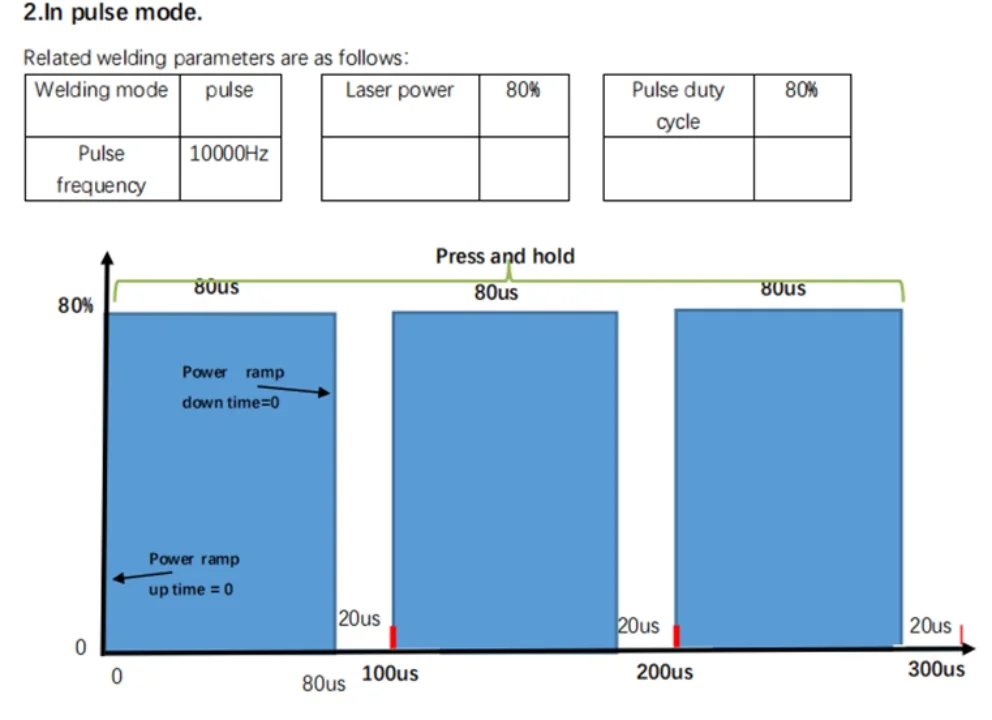 STR-HW Series | Breaking Through Copper Welding Barriers and Ushering in a New Era of Efficiency | pulse welding mode 1747891197