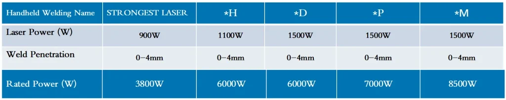 STR-HW Series | Energy-Saving Pioneer, Save Up to 60% on Electricity Costs | Sichuan Strongest Laser Technology Co., Ltd STR-HW Series | Energy-Saving Pioneer, Save Up to 60% on Electricity Costs | refrigerant cooled handheld laser welder 1747375999