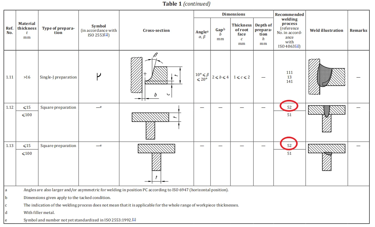Arc Welding and Laser Welding | Sichuan Strongest Laser Technology Co., Ltd Laser welding