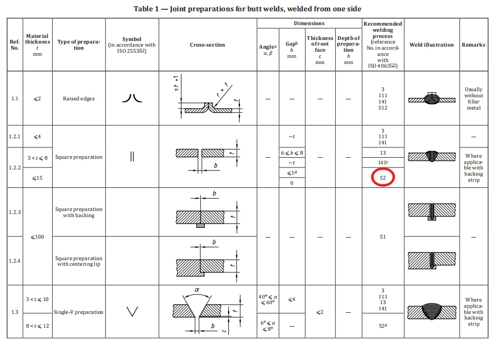 Arc Welding and Laser Welding | Sichuan Strongest Laser Technology Co., Ltd Laser welding