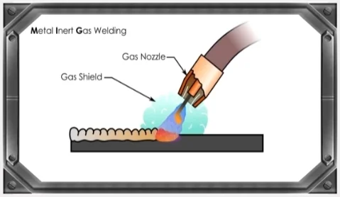 Speed Controlled by hand