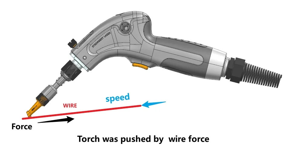 Speed Controlled by wire