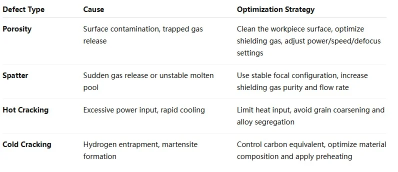 Comprehensive Analysis of Steel Classification and Their Laser Welding Characteristics——STRION LASER Technical Research | Sichuan Strongest Laser Technology Co., Ltd Laser Welding Defects
