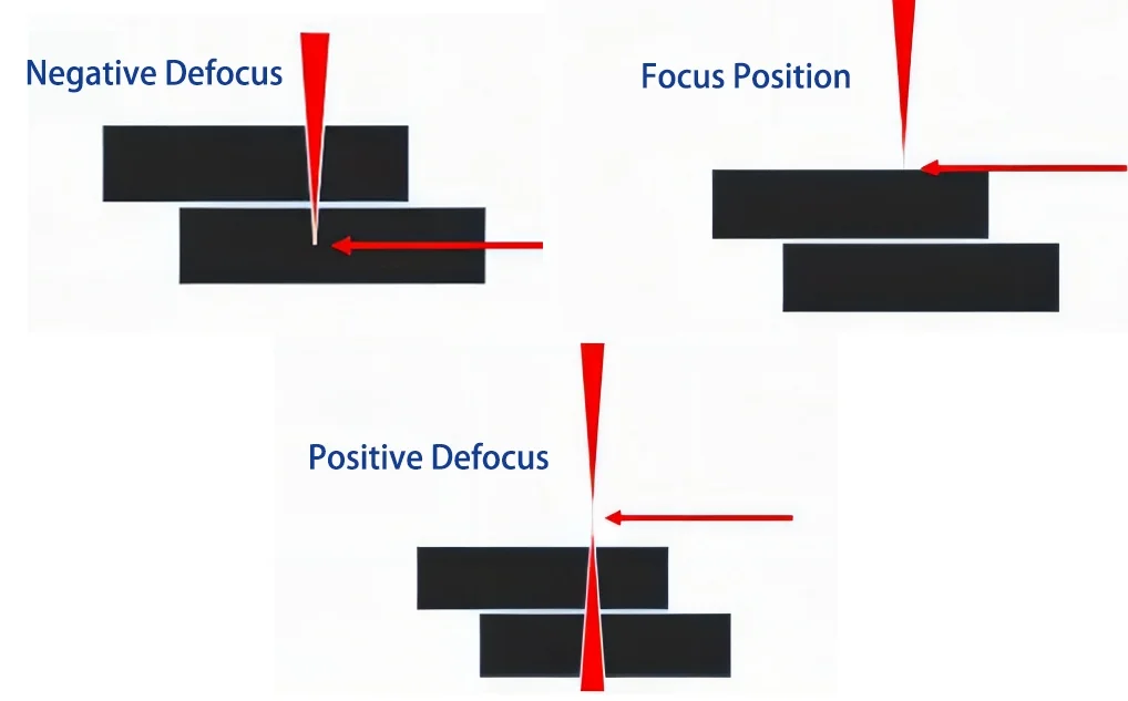Defocus in Laser Welding