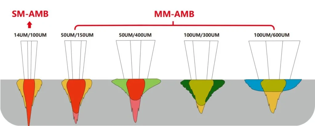 Handheld Laser Welder Cooling System Comparison | Air Cooling vs Water Cooling vs Dual-Circuit Refrigerant Direct Cooling | 14um small core fiber laser welding 1761809749