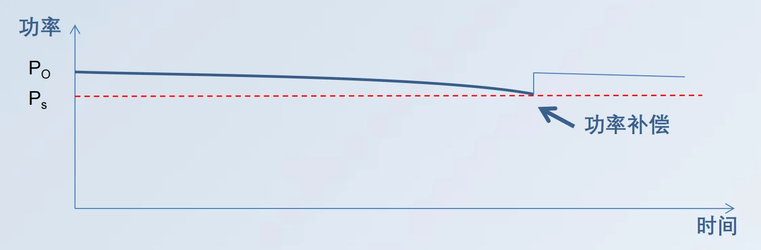 New Product Launch –LITE S Series – Advantage ②:Reliable, Stable & Easy to Maintain | Sichuan Strongest Laser Technology Co., Ltd New Product Launch –LITE S Series – Advantage ②:Reliable, Stable & Easy to Maintain | Active power compensation technology 1760421388