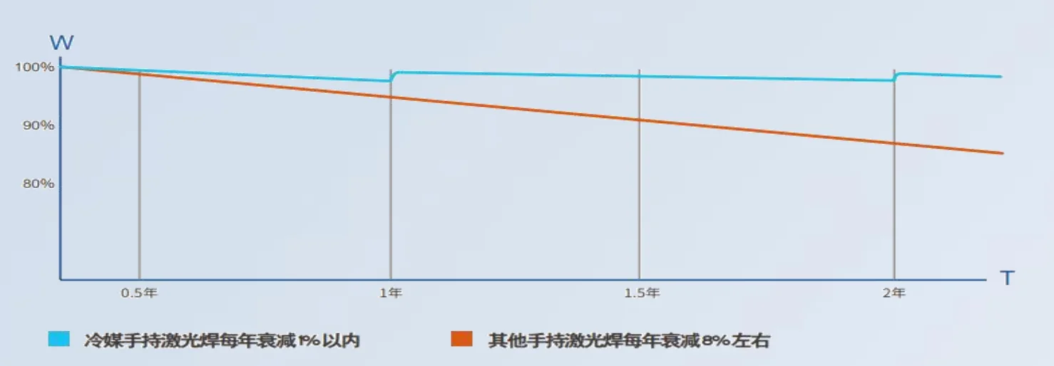 New Product Launch –LITE S Series – Advantage ②:Reliable, Stable & Easy to Maintain | Sichuan Strongest Laser Technology Co., Ltd New Product Launch –LITE S Series – Advantage ②:Reliable, Stable & Easy to Maintain | Constant temperature control for optical 1760421365