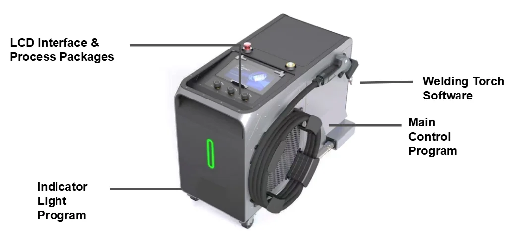 New Product Launch –LITE S Series – Advantage ②:Reliable, Stable & Easy to Maintain | Sichuan Strongest Laser Technology Co., Ltd New Product Launch –LITE S Series – Advantage ②:Reliable, Stable & Easy to Maintain | Facility Level Maintenance Capability 1760421416