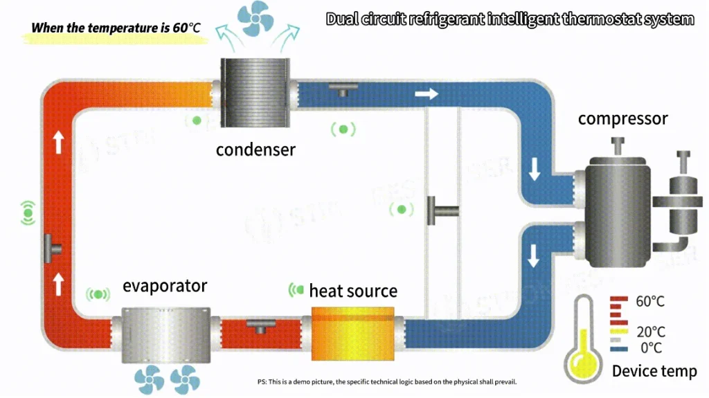 Handheld Laser Welder Cooling System Comparison | Air Cooling vs Water Cooling vs Dual-Circuit Refrigerant Direct Cooling | dual circuit refrigerant cooling diagram 1761807574