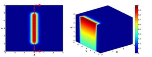 MASTER X Series Laser Welder Insights (Ⅰ) | High-Performance Laser Power for Exceptional Thick-Plate Welding | Sichuan Strongest Laser Technology Co., Ltd MASTER X Series welding