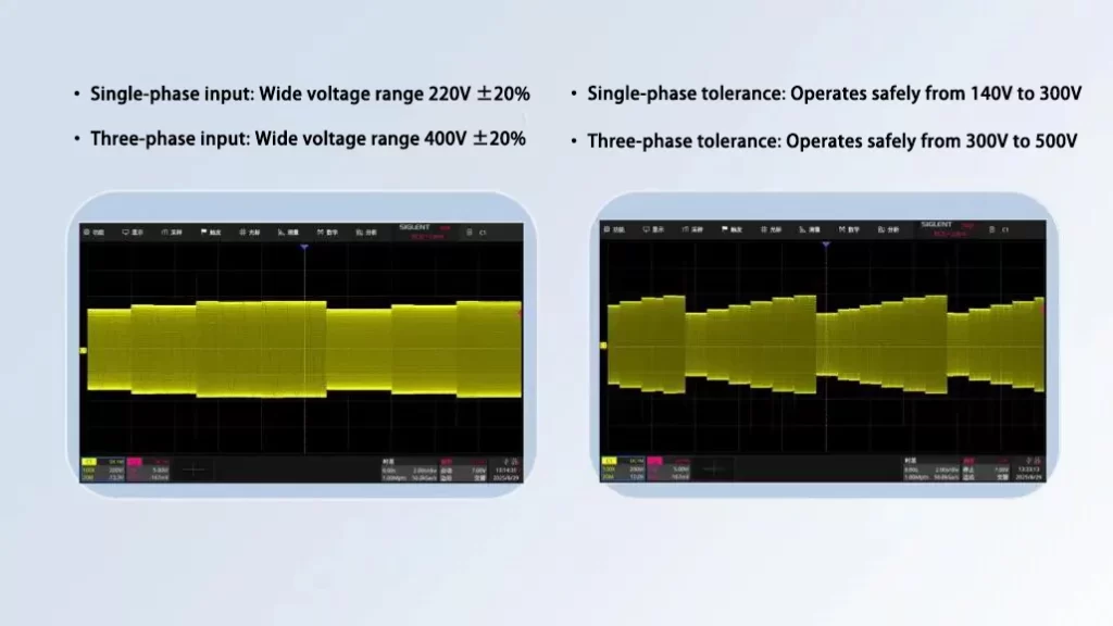 STRION LASER Master + Lite Series | New Benchmark for Stable Laser Welding Productivity | Sichuan Strongest Laser Technology Co., Ltd Voltage range illustration