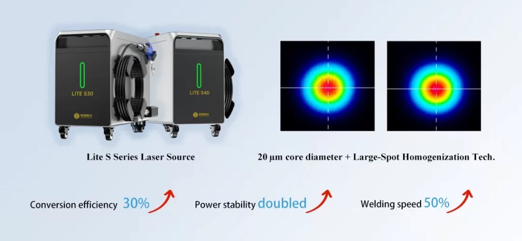 Laser Welding Problems in Winter | Common Myths & Real Causes Explained | Sichuan Strongest Laser Technology Co., Ltd Large-Spot Homogenization Tech