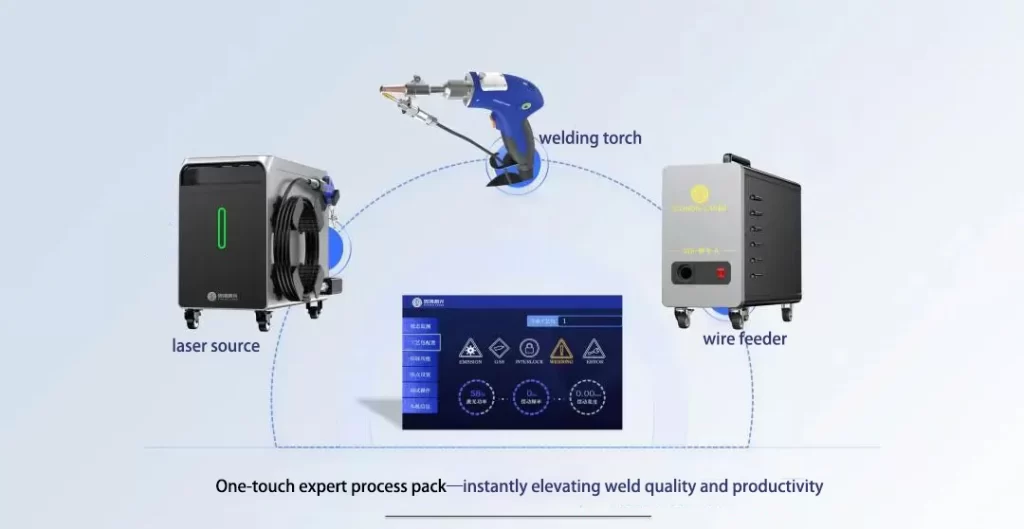 STRION LASER Master + Lite Series | Comprehensive Intelligent System Upgrades for Efficient Welding | Sichuan Strongest Laser Technology Co., Ltd Material selection UI or welding gun + wire feeder + source integration