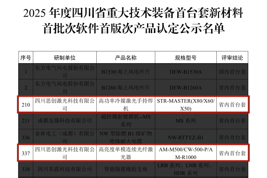 The New Era of Laser Welding: Technology Upgrade and Industrial Application Innovation | Sichuan Strongest Laser Technology Co., Ltd The New Era of Laser Welding: Technology Upgrade and Industrial Application Innovation | Announcement of the First Set of Major Technical Equipment First Batch of New Materials First Version of Software and First Product in Sichuan Province STRION LASER 1772434125
