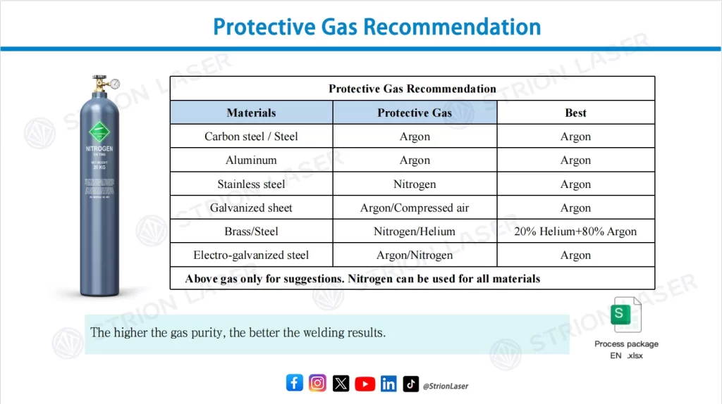 How to Choose Protective Gas for Handheld Laser Welding (Argon vs Nitrogen Guide) | Protective Gas Recommendation 2 1776674328