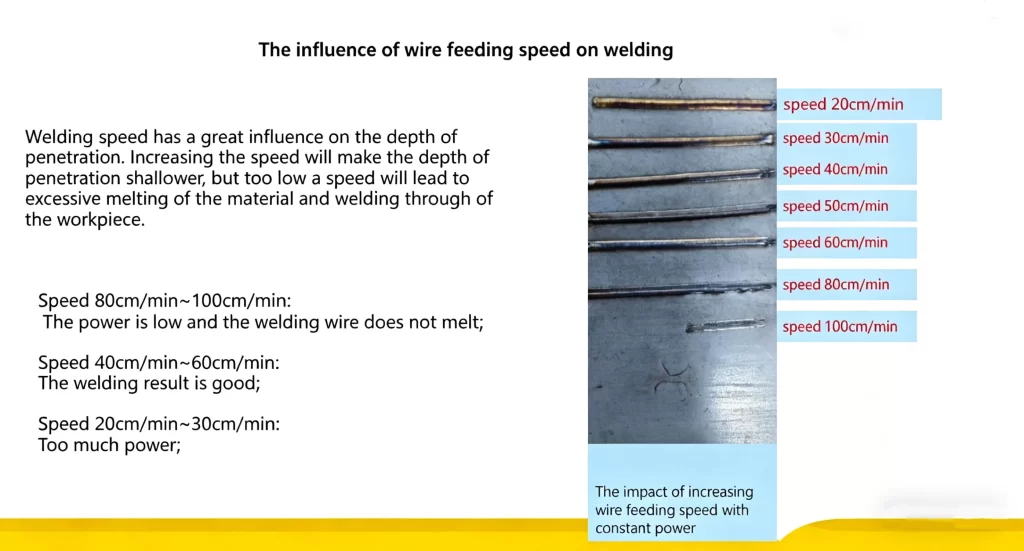 Laser Welding Parameter Setting Guide: Power, Wire Feed Speed, Wobble Width & Best Welding Results | STRION LASER | The influence of wire feeding speed on welding 1776763286