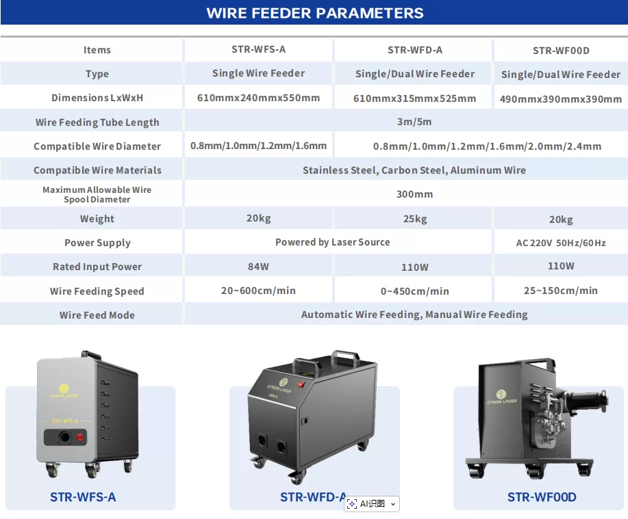 How to Choose the Right Handheld Laser Welding Machine | STRION MASTER ...