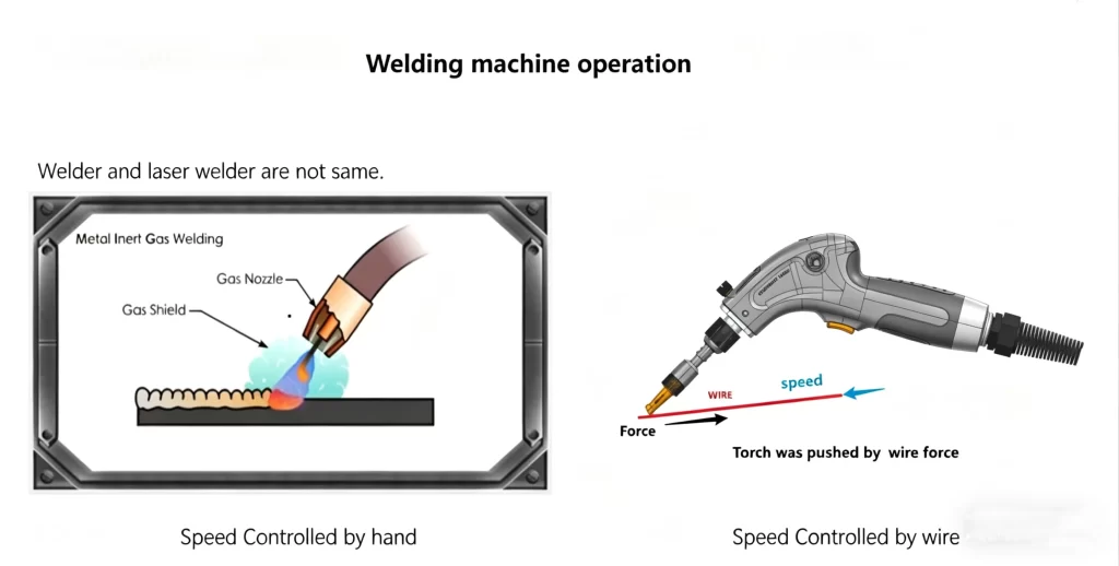 Laser Welding Parameter Setting Guide: Power, Wire Feed Speed, Wobble Width & Best Welding Results | STRION LASER | Welding machine operation 1776763109
