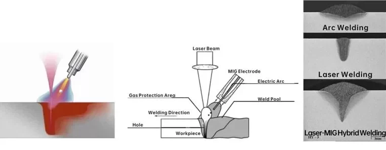 Stainless Steel Livestock Feed Trough Laser Welding Solution | STRION LASER | Principles of Laser Welding 1781073633 e1781074027257