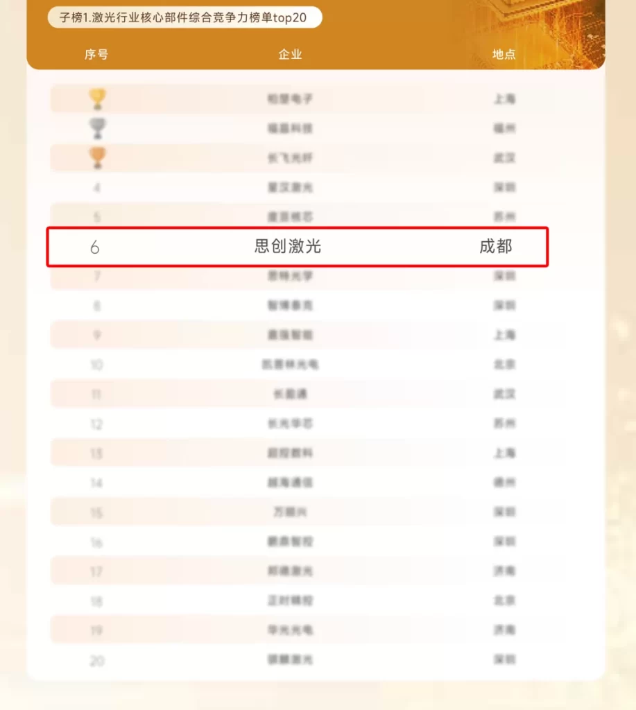 Laser Welding Machine Industry Competitiveness Ranking